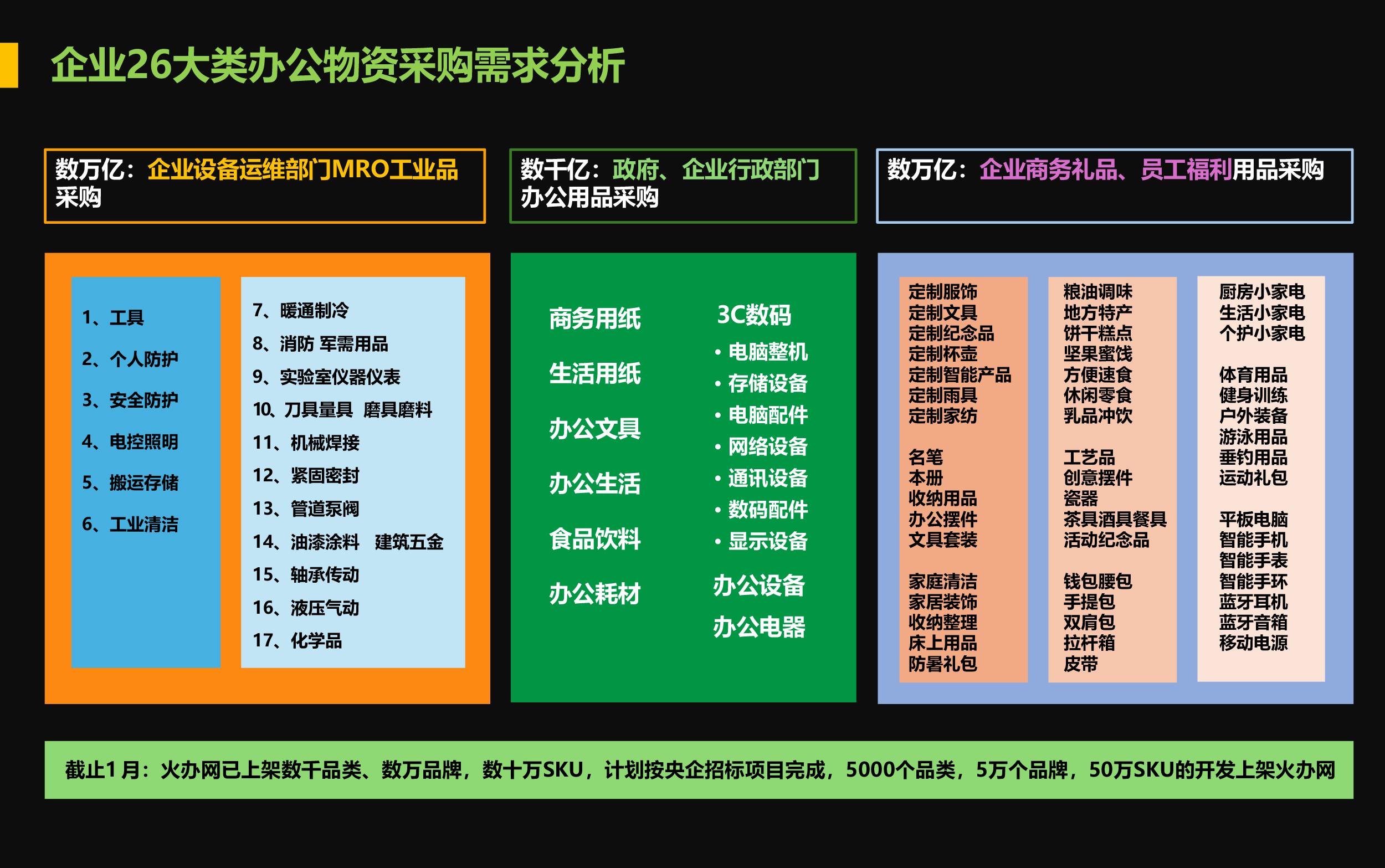 3-《企業(yè)26大類辦公物資采購需求分析》.jpg